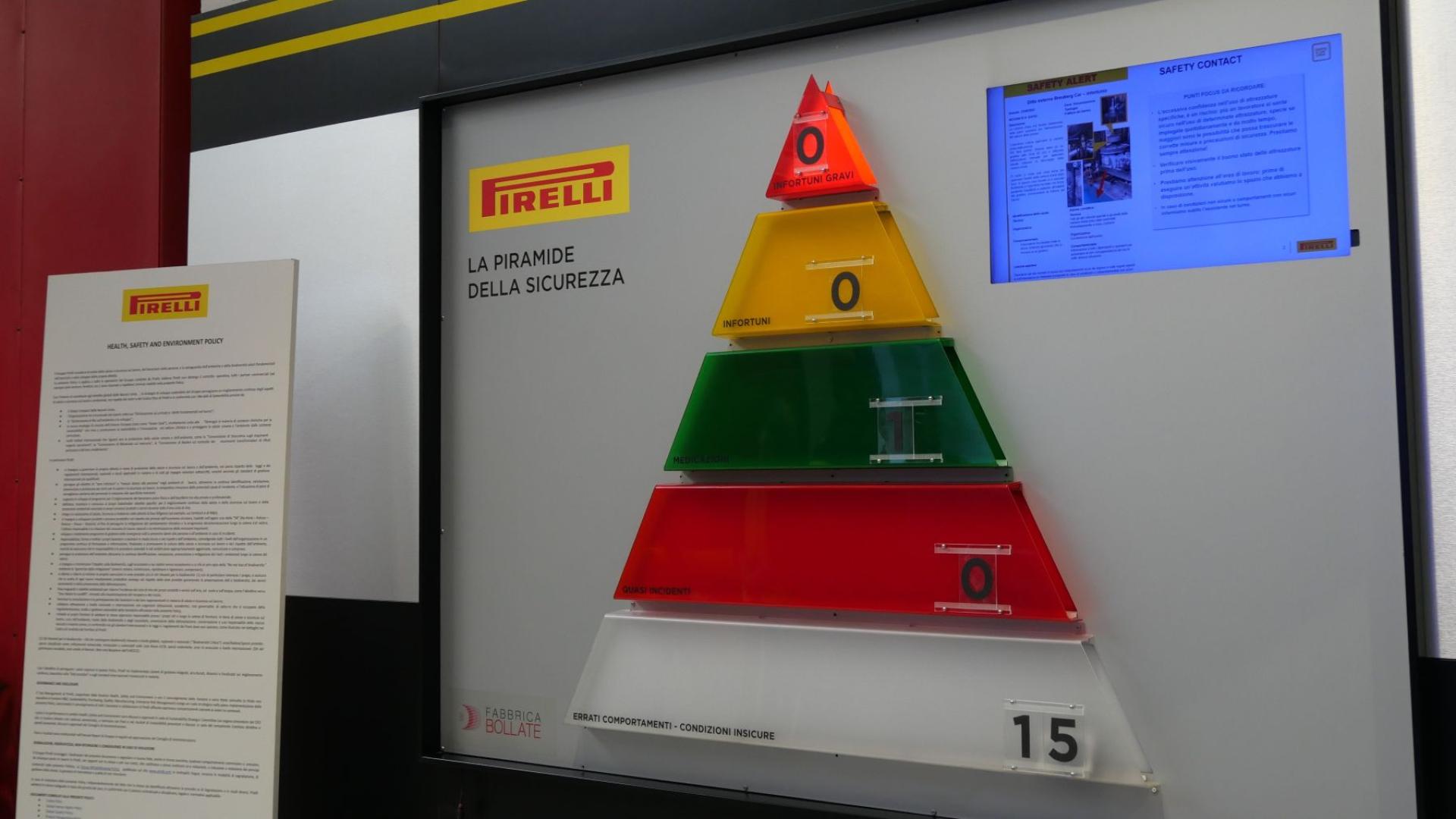 Pirelli High HSE goals
